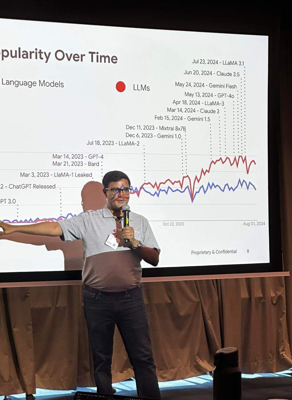 Vishnu Nanduri pointing to a chart of search interest in large language models over time